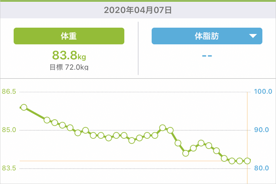 あすけんで筋トレダイエットとカロリー管理